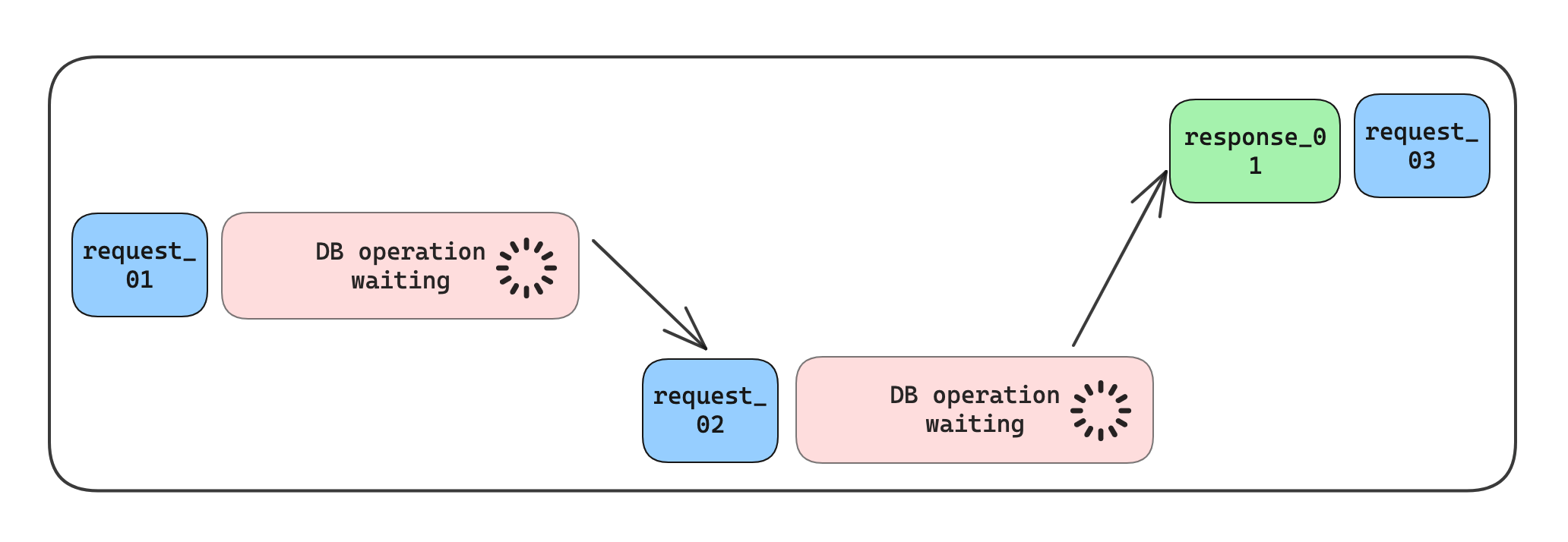 async